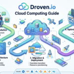 Droven.io Cloud Computing Guide